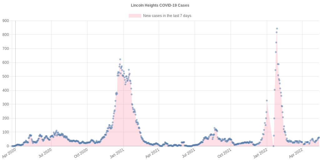 ChartingLA Lincoln Heights COVID19 cases